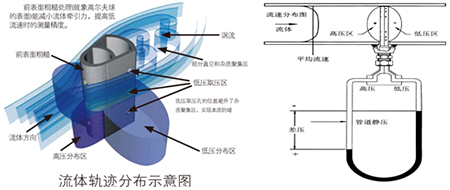 dn200蒸汽流量計(jì)工作原理圖