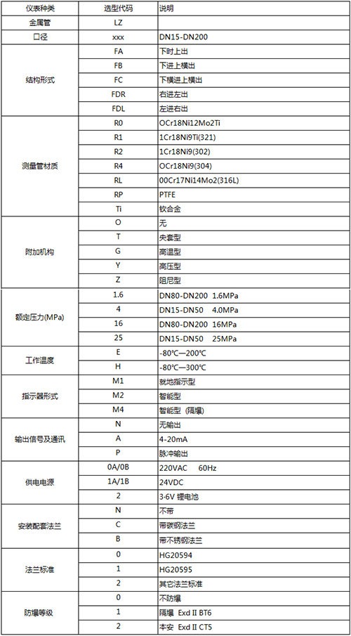 浮子式流量計(jì)規(guī)格選型表