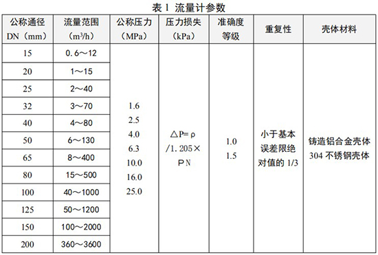 旋渦流量計(jì)口徑流量范圍表