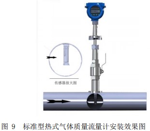 智能熱式氣體質(zhì)量流量計(jì)插入式安裝效果圖