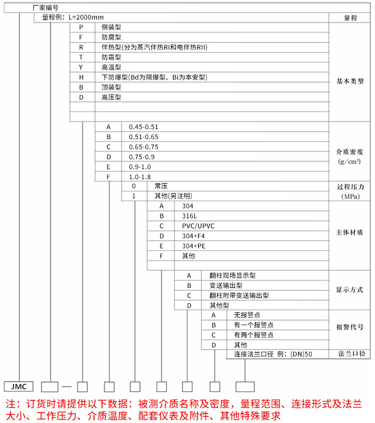 真空磁翻板液位計規(guī)格選型表