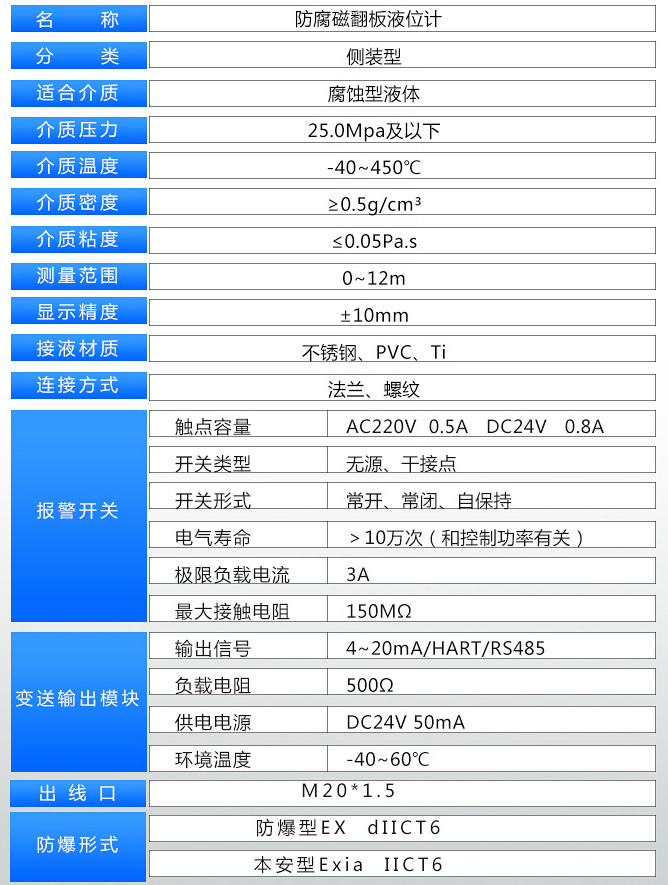 頂裝式磁浮子液位計(jì)技術(shù)參數(shù)表