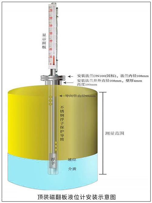 智能磁浮子液位計頂裝式安裝示意圖