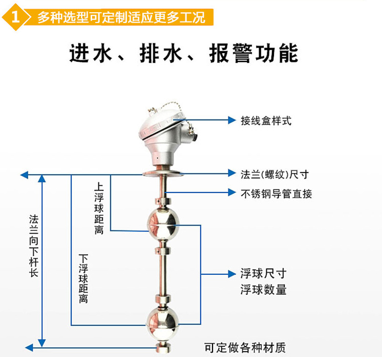 不銹鋼浮球液位計結構圖