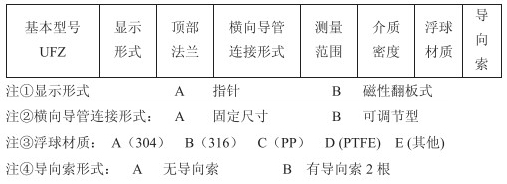 側(cè)裝式浮球液位計選型參數(shù)對照表