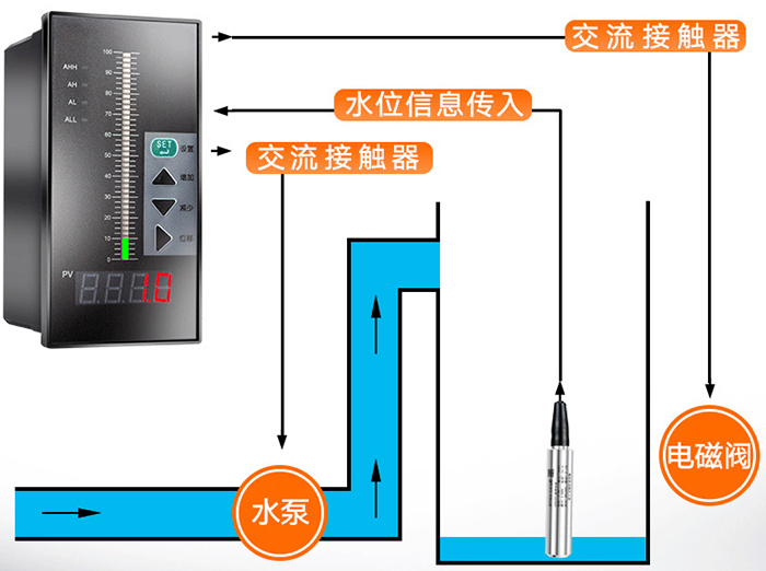 分體式靜壓液位計(jì)工作原理圖