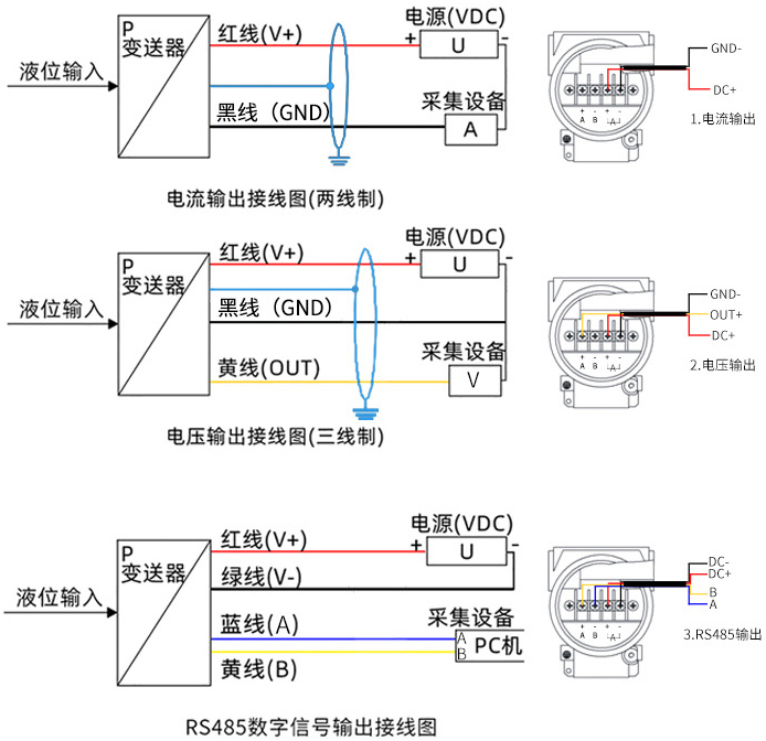 衛(wèi)生型靜壓液位計(jì)接線(xiàn)方式圖