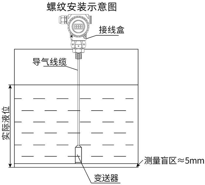 側裝靜壓式液位計螺紋安裝示意圖