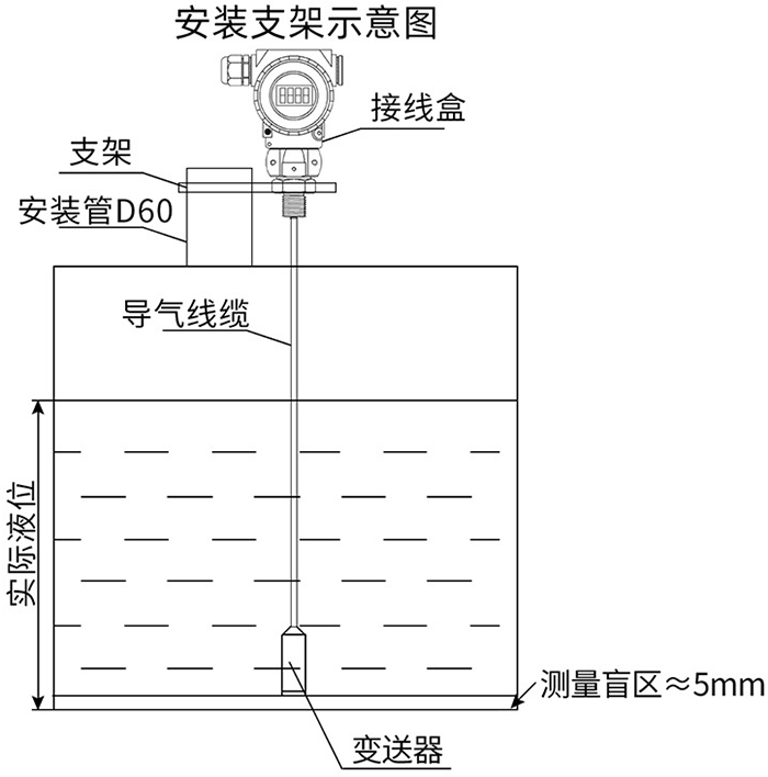 投入式液位計(jì)支架安裝示意圖