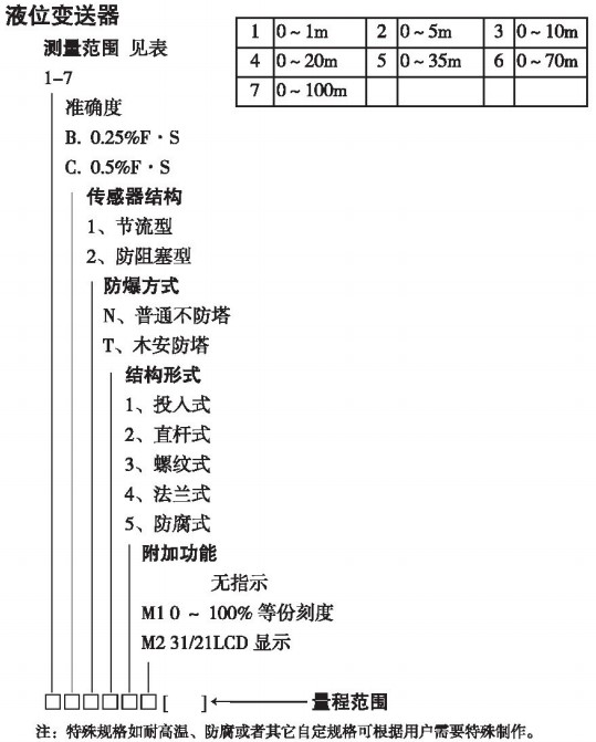 高溫投入式液位計(jì)規(guī)格選型表