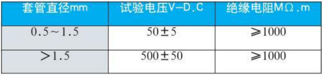 熱電偶絕緣電阻對照表