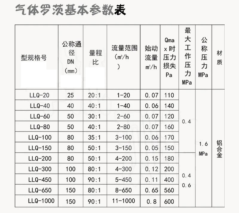 氣體羅茨流量計(jì)技術(shù)參數(shù)對(duì)照表