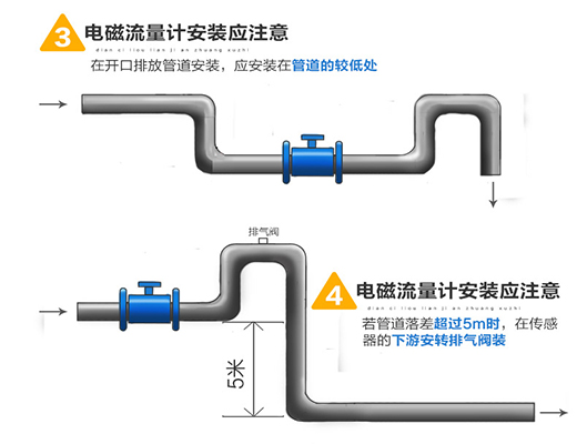 智能電磁流量計(jì)安裝圖二