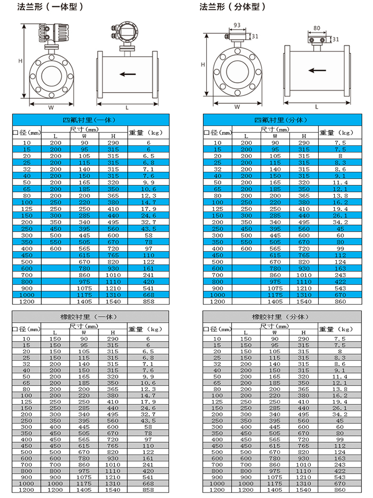 硫酸流量計尺寸對照表