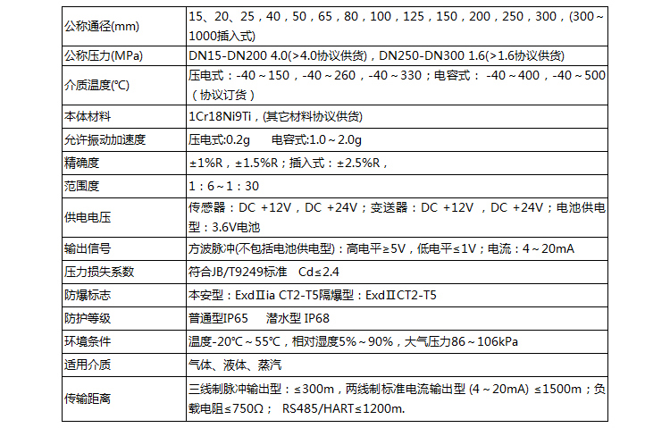 蒸汽計量流量計技術(shù)參數(shù)對照表