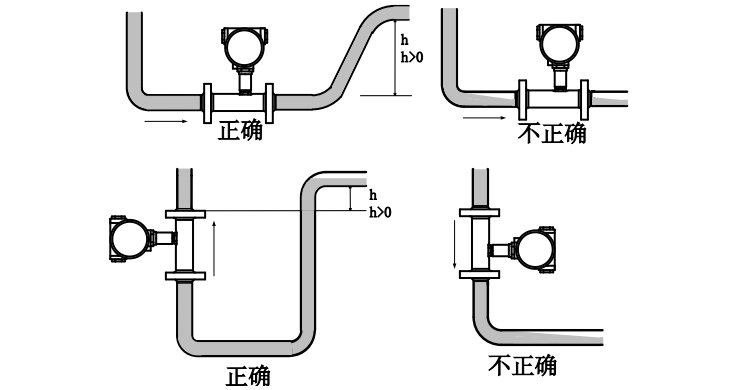 燃氣流量計安裝滿管注意事項