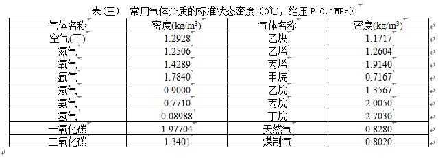 空氣計量表氣體密度范圍表