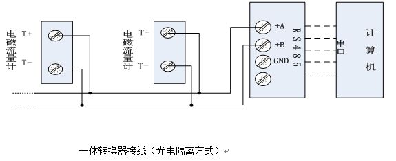 電磁流量計(jì)一體轉(zhuǎn)換器接線圖光電隔離