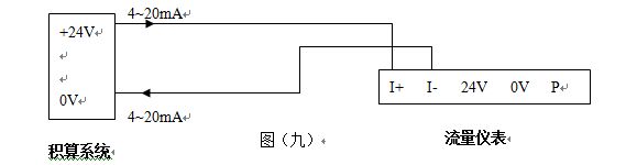 空氣流量表4~20mA電流信號(hào)的兩線制渦街流量儀表配線設(shè)計(jì)