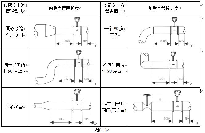 氮?dú)庥?jì)量表管道安裝要求圖