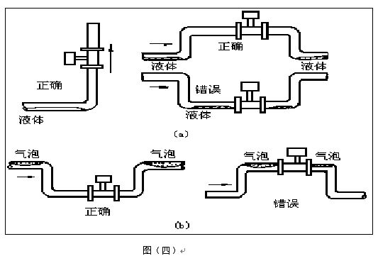 氮?dú)庥?jì)量表安裝注意事項(xiàng)