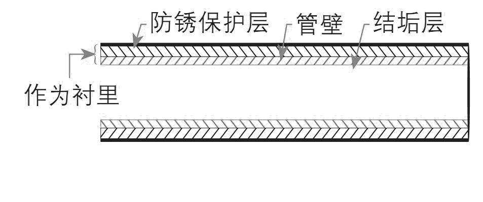 超聲波流量計管內壁測量注意事項