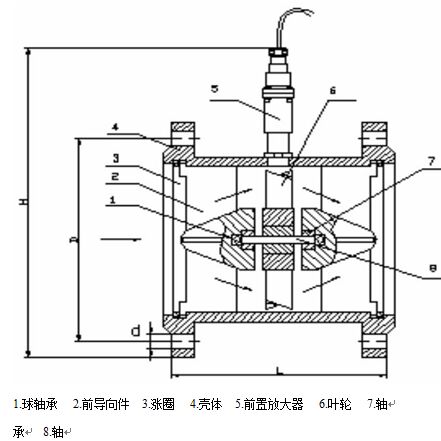 高精度渦輪流量計15-40傳感器結(jié)構(gòu)及安裝尺寸示意圖