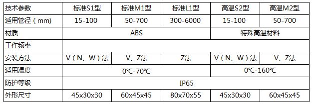 固定式超聲波流量計(jì)傳感器類(lèi)型圖