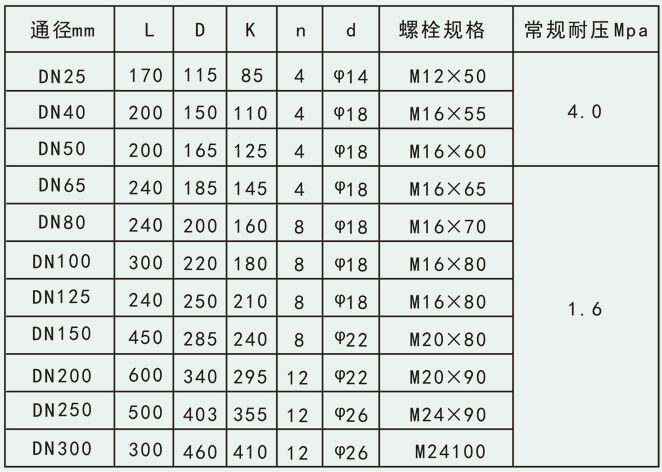 智能天然氣流量計安裝尺寸對照表