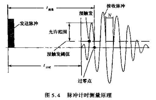 超聲波流量計(jì)脈沖計(jì)時(shí)測(cè)量原理圖