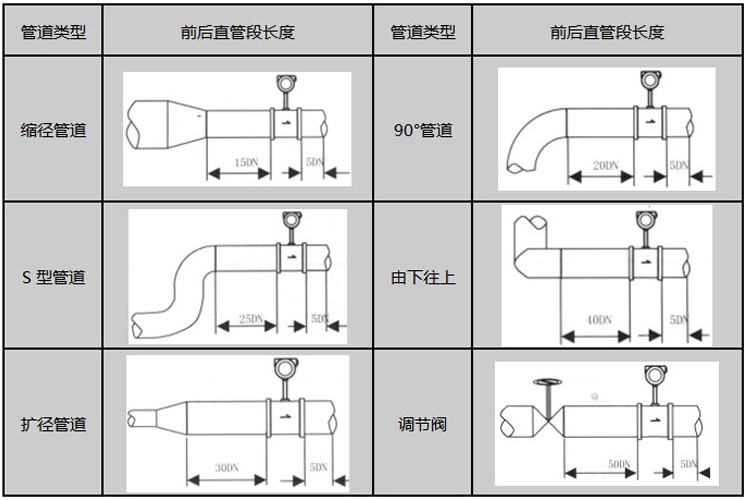 本安型氣體流量計(jì)安裝注意事項(xiàng)圖示