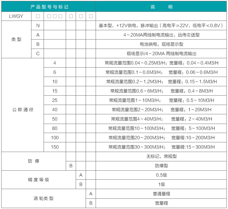 乙二醇流量計型譜對照表