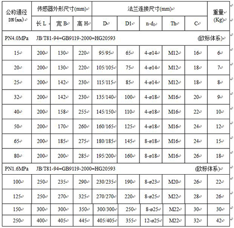 井水流量計(jì)外形尺寸對(duì)照表