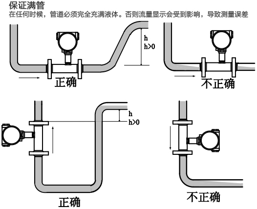 牛奶流量計滿管安裝注意事項