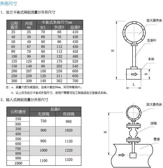 dn100蒸汽流量計(jì)結(jié)構(gòu)尺寸對(duì)照表