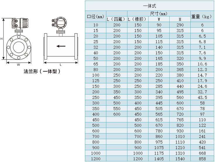 油田用電磁流量計(jì)外形尺寸對照表