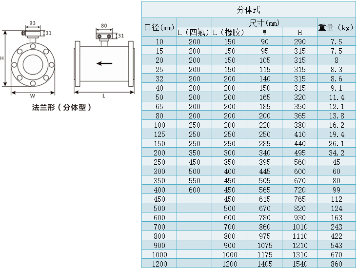 分體式油田用電磁流量計(jì)尺寸表