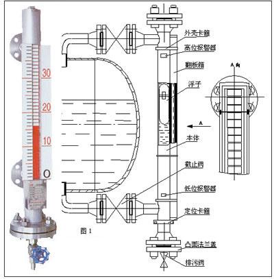 磁翻板液位計結(jié)構(gòu)圖