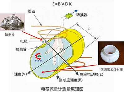 高壓液體流量計(jì)工作原理圖