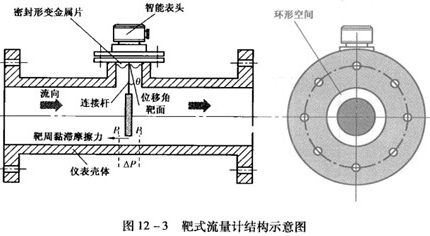 石蠟流量計工作原理圖