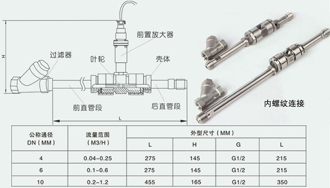 芳烴溶劑油流量計(jì)內(nèi)螺紋連接尺寸對(duì)照表