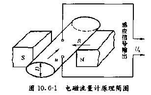 電磁計量表工作原理圖