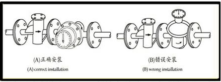 廢油流量計(jì)安裝注意事項(xiàng)