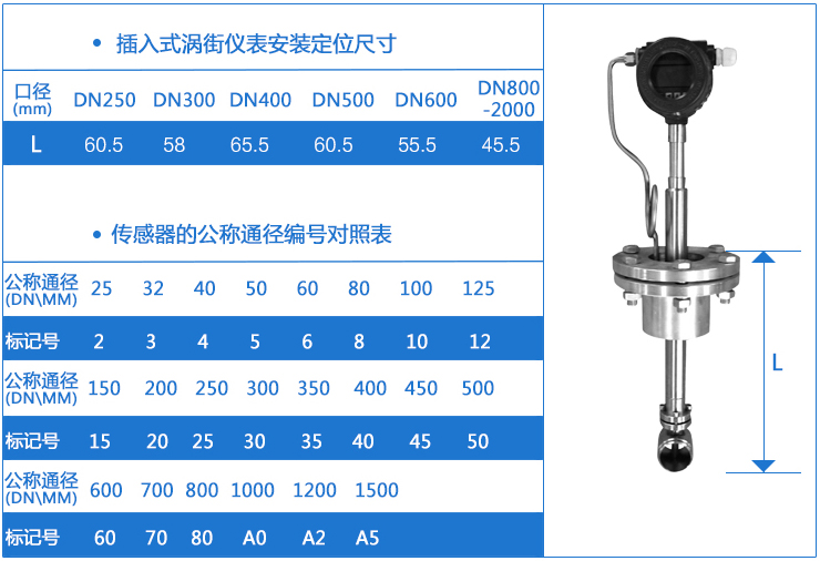 插入式火炬氣流量計外形尺寸對照表