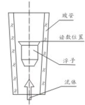 lzb轉(zhuǎn)子流量計結(jié)構(gòu)圖