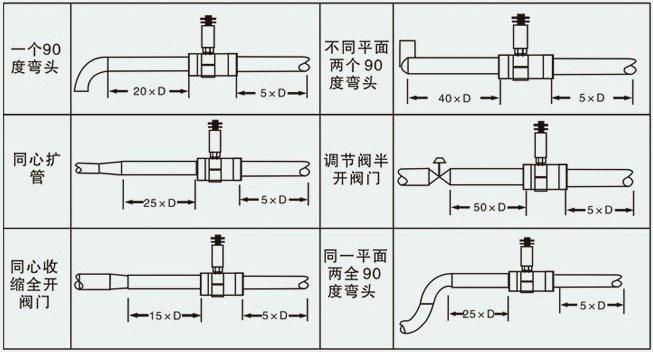 導(dǎo)軌油流量計安裝圖