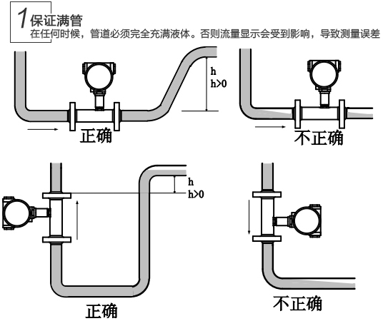 高精度渦輪流量計(jì)安裝注意事項(xiàng)