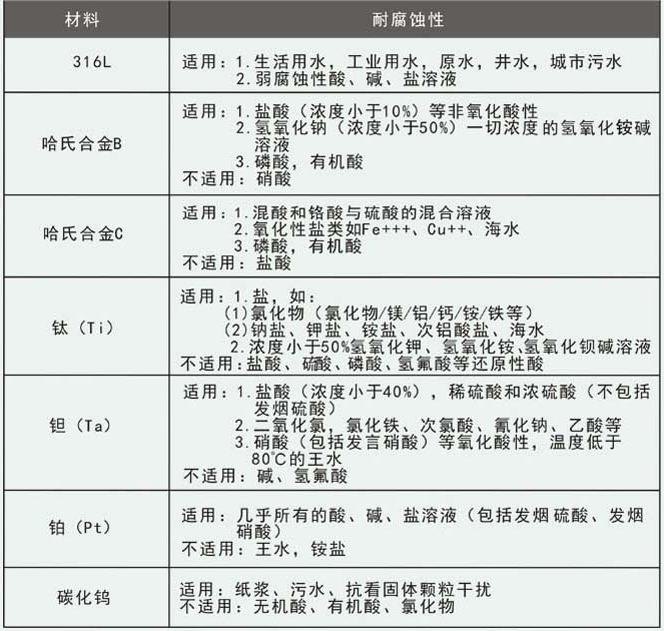 液體管道流量計(jì)電*材料選擇表