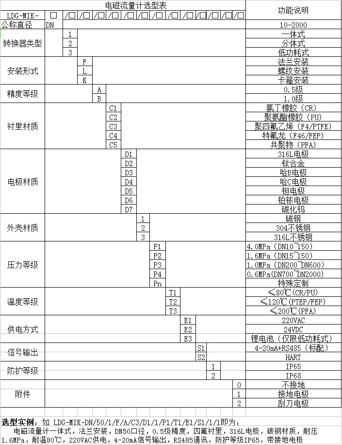 污水流量計型譜圖