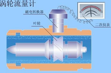 乳化液流量計(jì)結(jié)構(gòu)圖